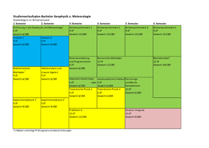 Univ. Köln Modulhandbuch und Studienverlaufsplan